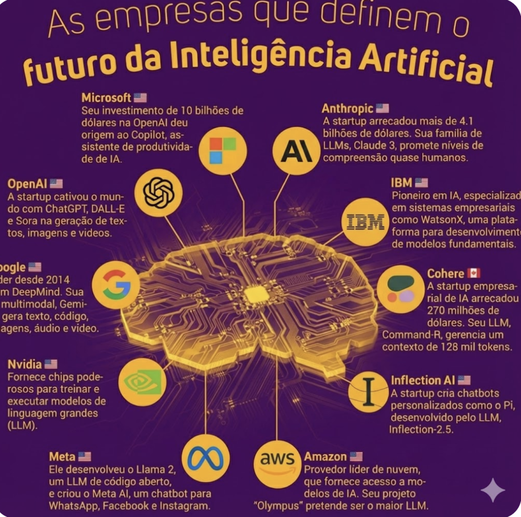 Fábrica de Criatividade - Inteligência Artificial nos Negócios em 2026